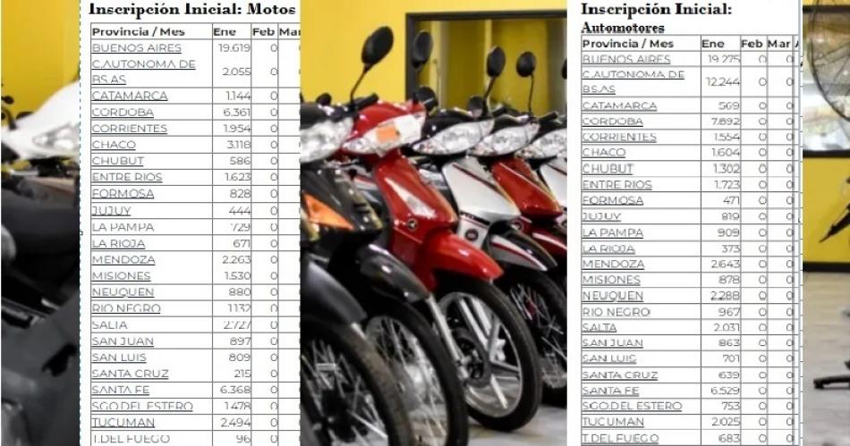 El patentamiento de  autos y motocicletas 0km inicioacute el antildeo en alza