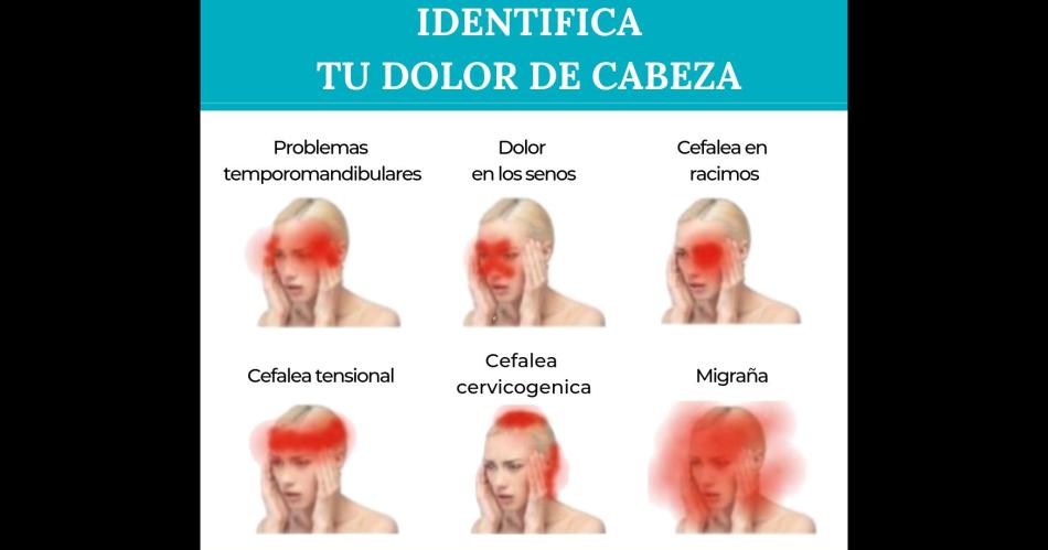 DETECCIÓN Algunos dolores no son motivo de alarma pero hay otros que requieren de una evaluación médica