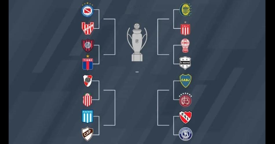 Apertura 2025- fechas horarios y sedes confirmadas para los octavos de final