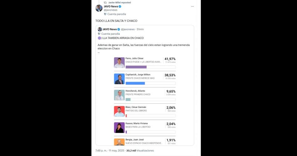 Javier Milei celebroacute las victorias de La Libertad Avanza en Salta y Chaco