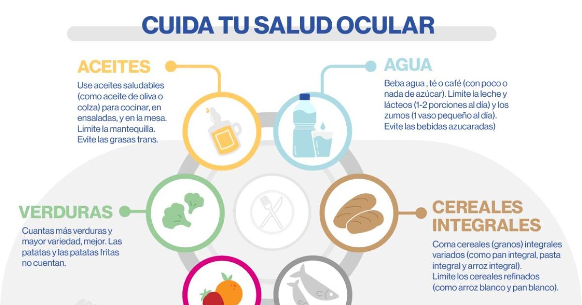 Las 3 vitaminas que son fundamentales para mantener los ojos sanos