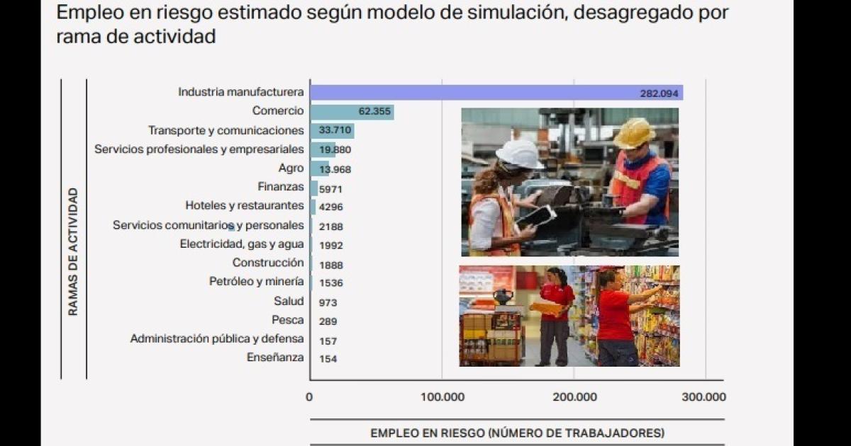 Alertan que por la aperturacomercial hay maacutes de 430 mil empleos registrados en riesgo