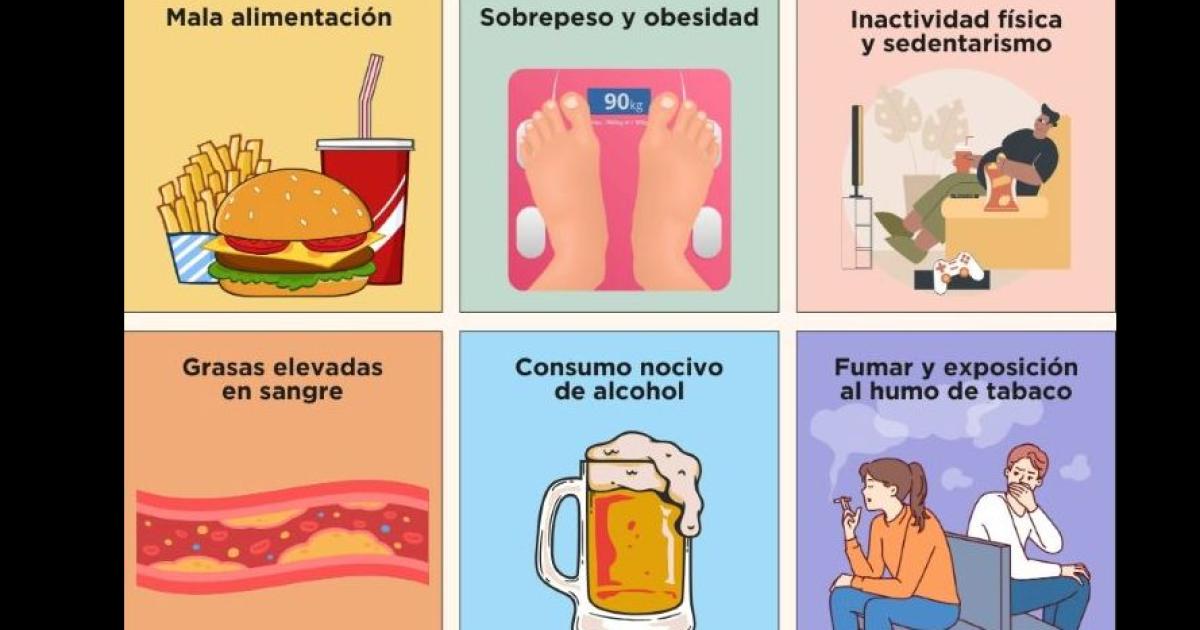 AUMENTO Tabaco obesidad y sedentarismo ocasionan la suba de estas patologías