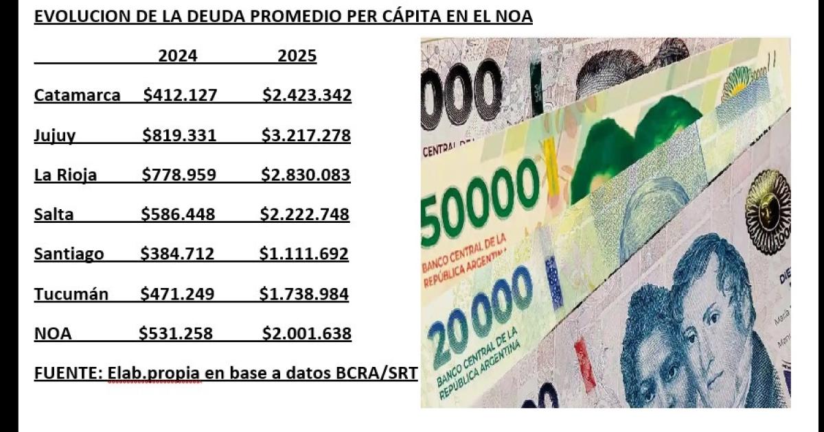 El endeudamiento de los asalariados de todo el paiacutes se triplicoacute en un antildeo de ajuste