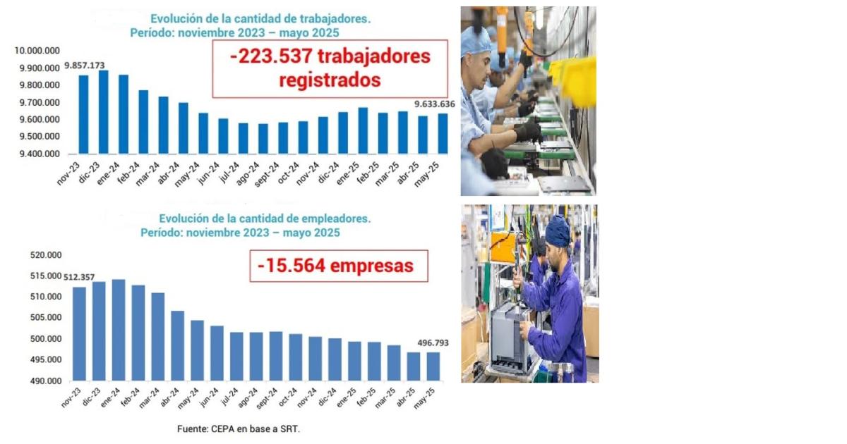 ANÁLISIS Centro de Economía Política Argentina