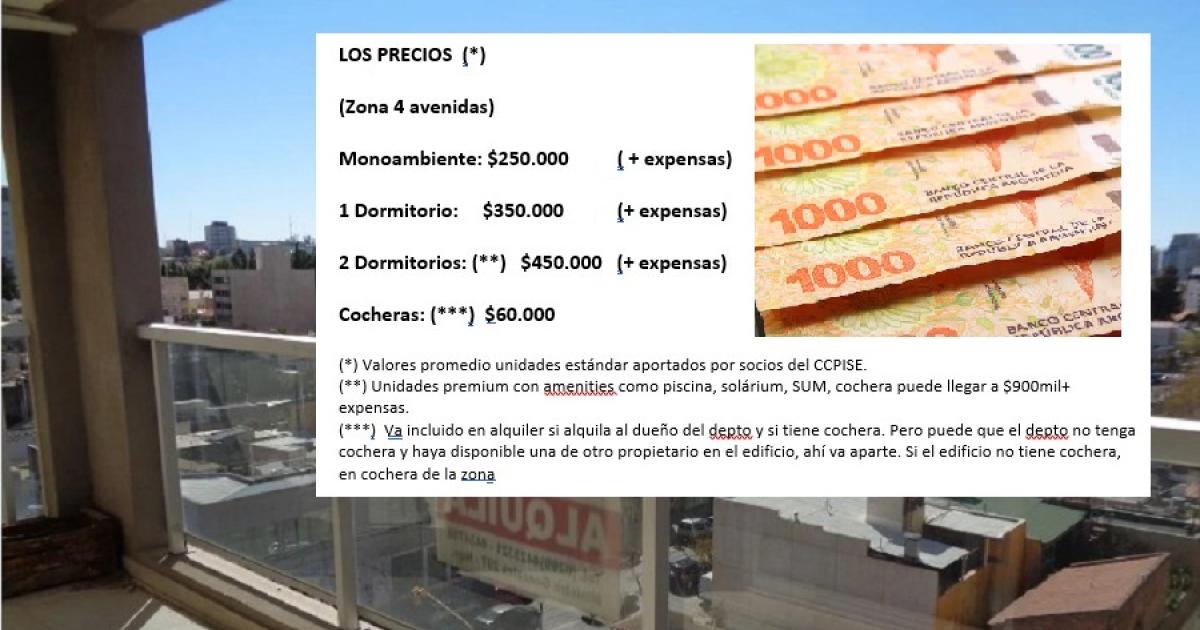 La demanda de alquileres crece en la Capital con amplia variedad de precios
