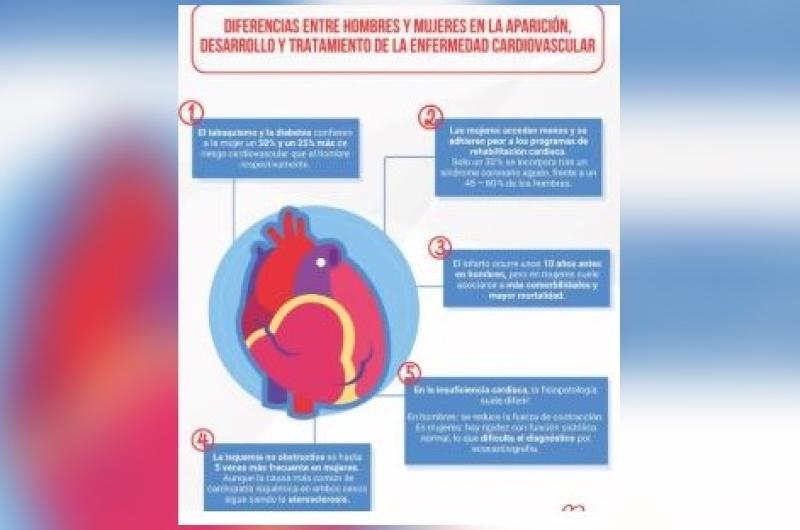 Preocupa la cada vez maacutes alta incidencia de la Enfermedad Cardio Vascular en las mujeres