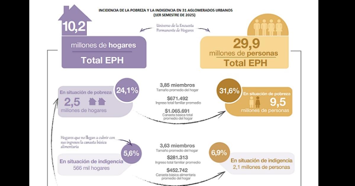 FOTO Los datos muestran cómo se encontraba la situación en el primer semestre de este año