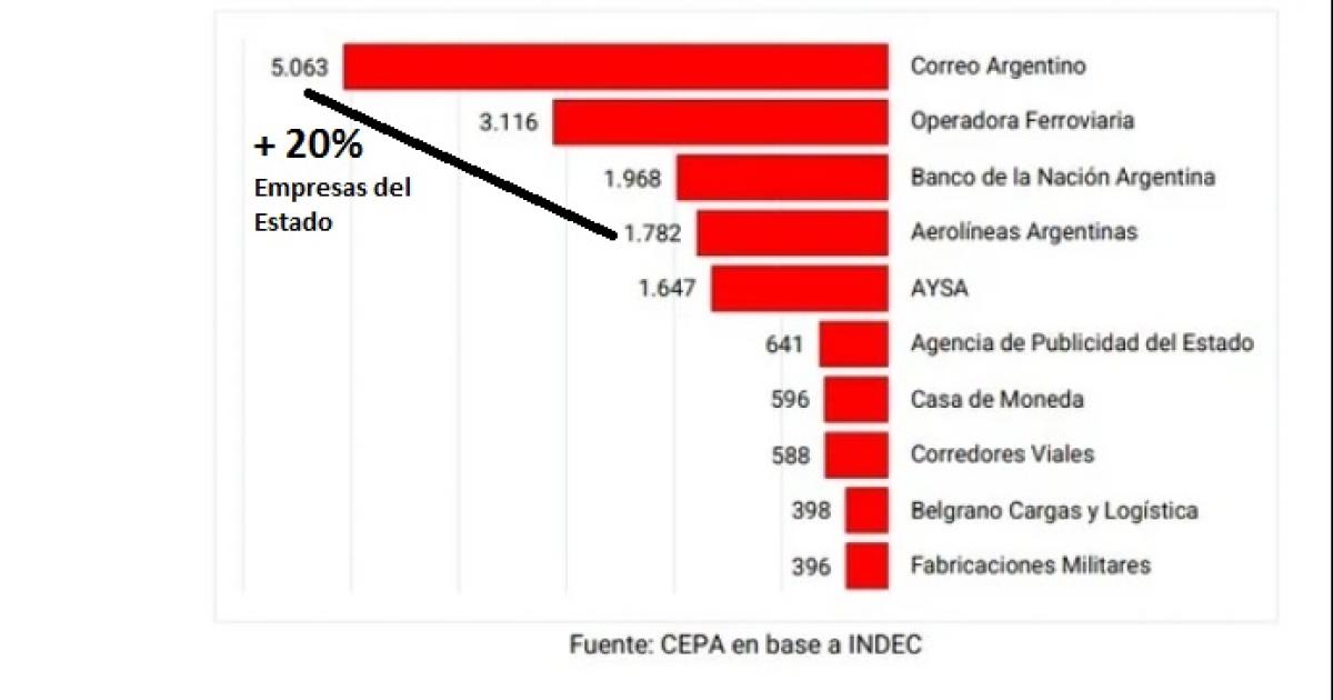 Son maacutes de 57 mil los empleos puacuteblicos recortados por Nacioacuten