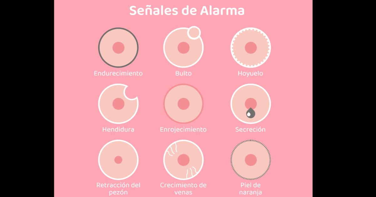 OCTUBRE ROSA Mes de la Concientización de Prevención de la enfermedad