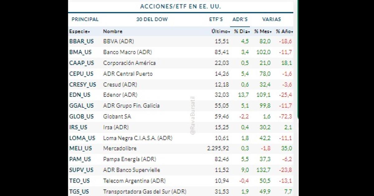 El doacutelar  minorista cerroacute en 1470 y el blue en 1460