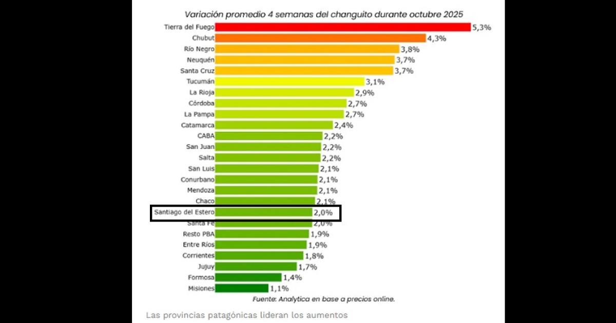 Un sondeo exhibioacute coacutemo fue la suba de precios provincia por provincia