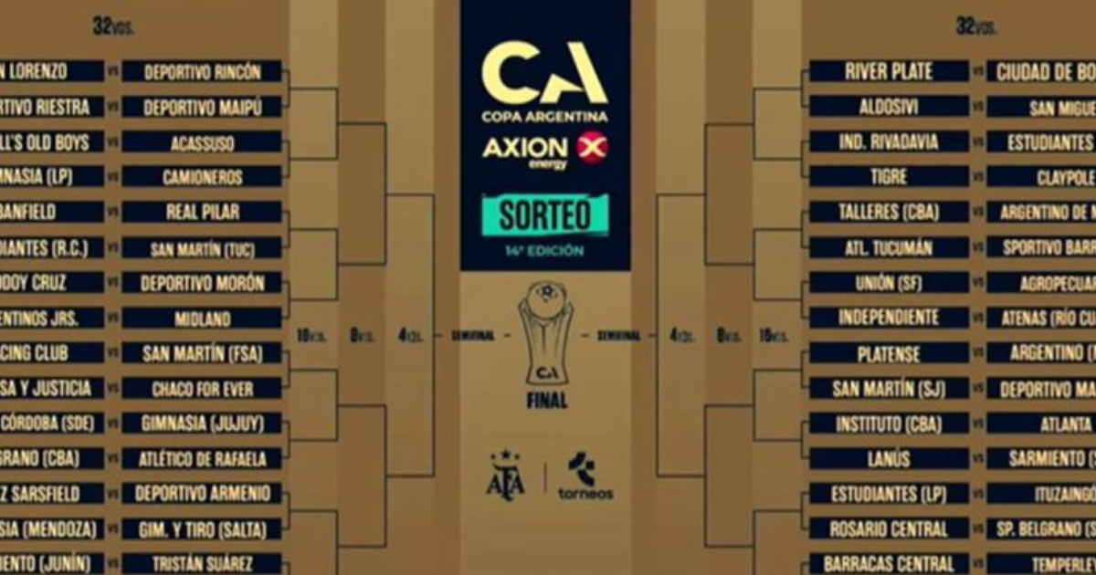 Asiacute quedoacute el cuadro de la Copa Argentina 2026- Central Coacuterdoba y Sarmiento los representantes santiaguentildeos