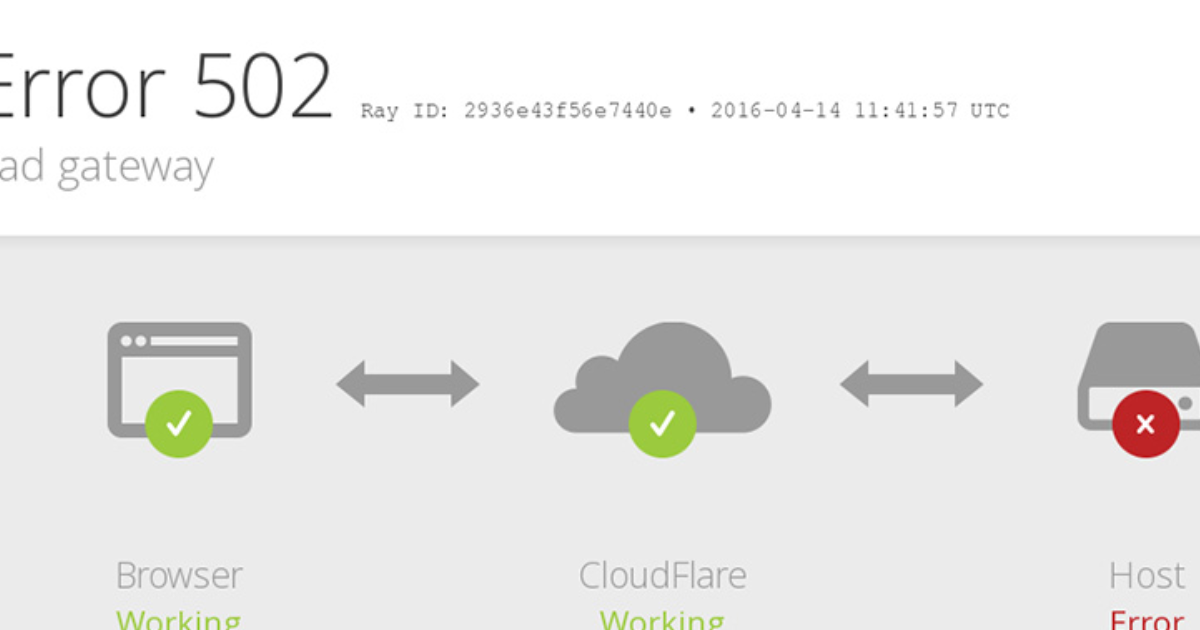 Error 502- nueva caiacuteda global de Cloudflare afecta a miles de sitios en internet
