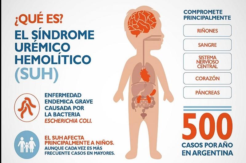 ENFERMEDAD Afecta principalmente a niños menores de 5 años