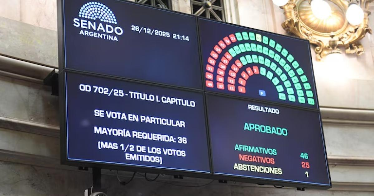 El Senado aproboacute el Presupuesto 2026 en general y ahora se vota por capiacutetulos
