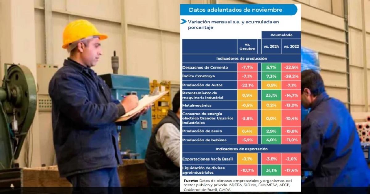 Alertan que las pequentildeas y medianas industrias afrontan una situacioacuten criacutetica en el paiacutes