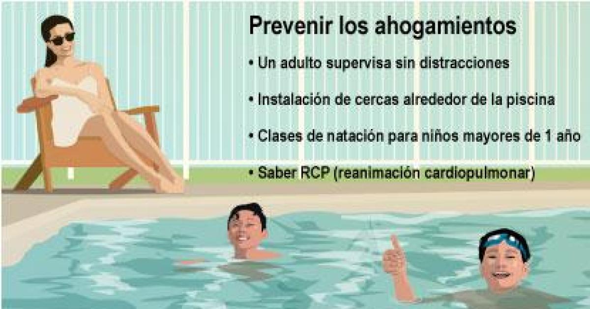 Los ahogamientos son prevenibles y la supervisioacuten salva vidas