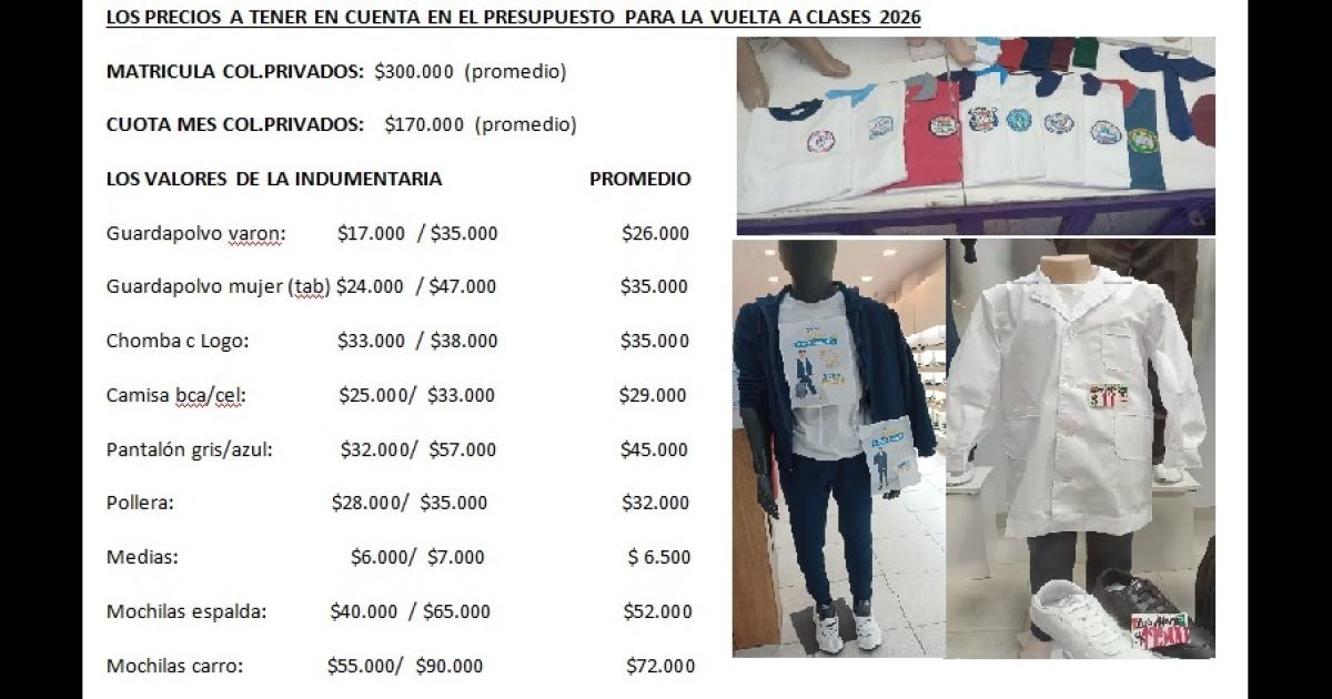 El regreso a clases costaraacute en promedio de 200 mil a 600 mil por chico