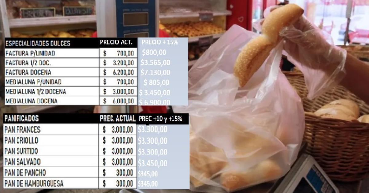 Se viene una suba del pan y de especialidades saladas y dulces que seraacute de entre el 10 y 15-en-porciento-