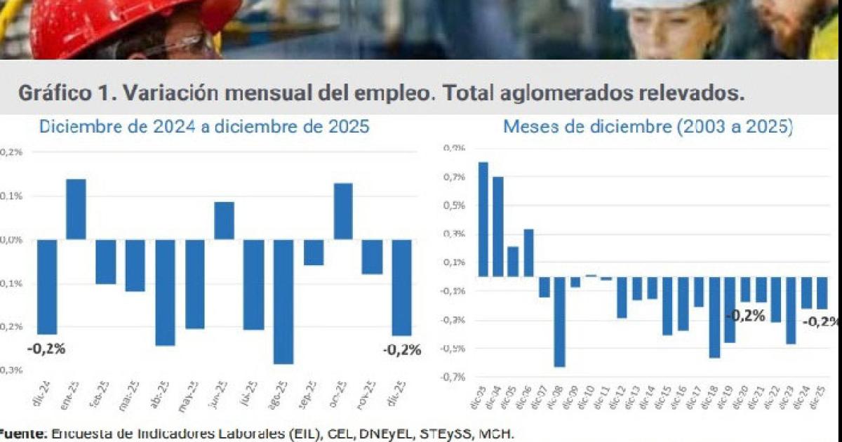 El empleo asalariado perdioacute 86000 puestos de trabajo en seis meses