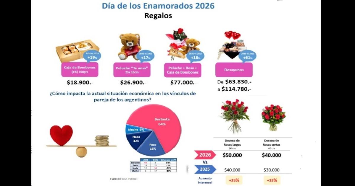 BIENES Y EXPERIENCIAS La elección de los obsequios apuntar� este año a m�s experiencias que bienes