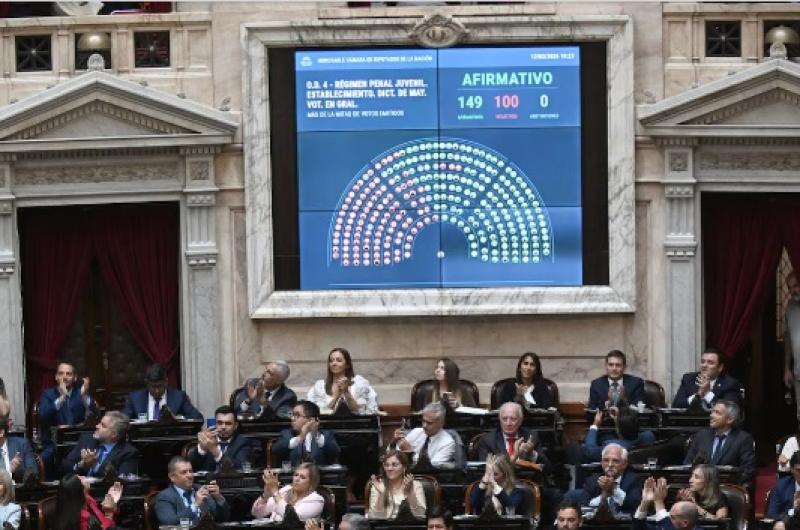 VOTOS La iniciativa oficial logró un amplio respaldo de 149 diputados que votaron a favor y otros 100 que votaron en contra