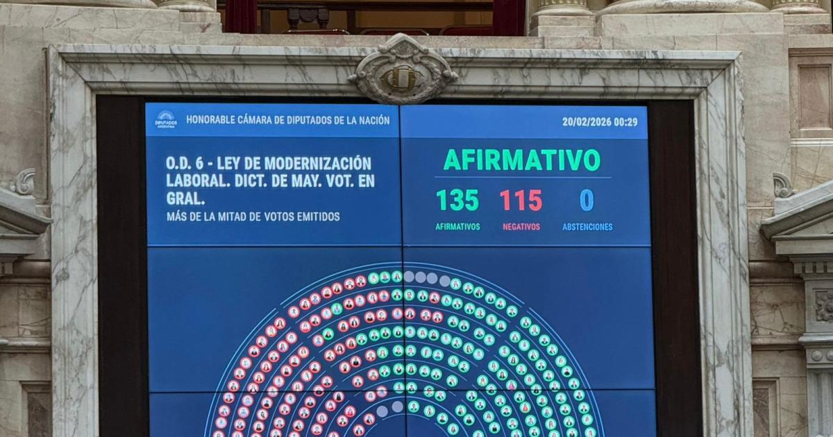Reforma laboral en Diputados- el proyecto de Milei avanza y deberaacute ser ratificado el 27