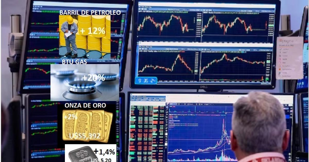 Bolsas en rojo y alzas en petroacuteleo gas y metales por conflicto EEUU - Iraacuten