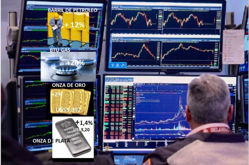 Bolsas en rojo y alzas en petroacuteleo gas y metales por conflicto EEUU - Iraacuten