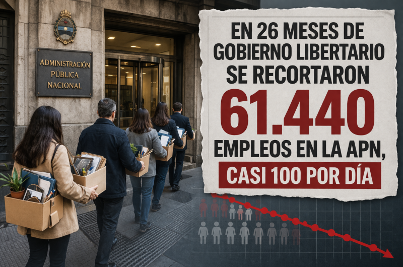 La reducción del empleo p�blico en organismos y empresas nacionales en estos 26 meses equivale a una poda de casi 100 empleos diarios Foto generada por IA