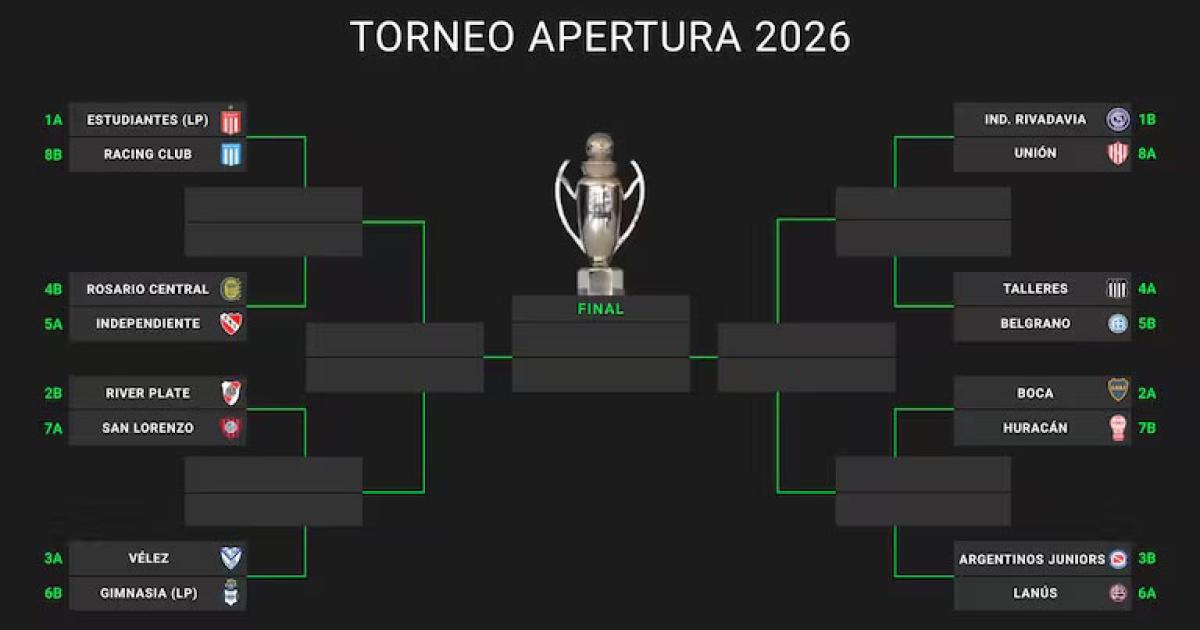 Coacutemo seraacuten los cruces del Torneo Apertura 2026