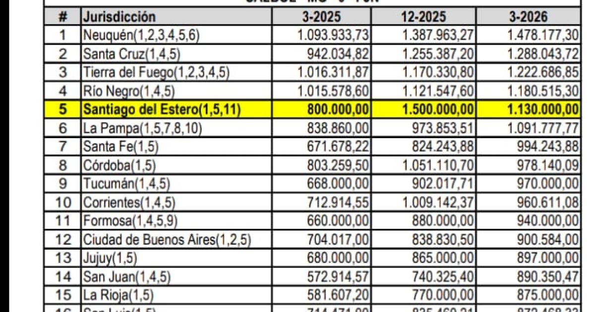 Informe de Nacioacuten- Santiago tiene el quinto salario docente maacutes alto del paiacutes