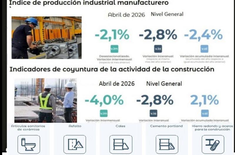 Tras el repunte de marzo en abril volvieron a cerrar con cifras en rojo la industria y la construccioacuten