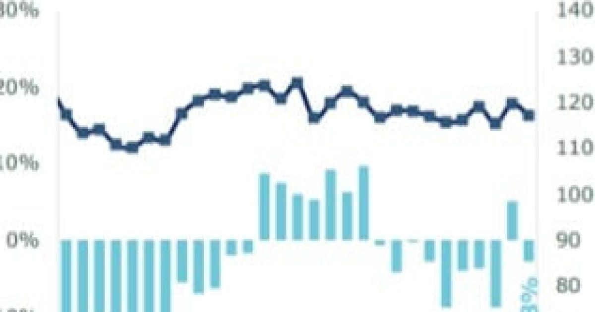 Anticipan nueva caiacuteda de la Industria en mayo