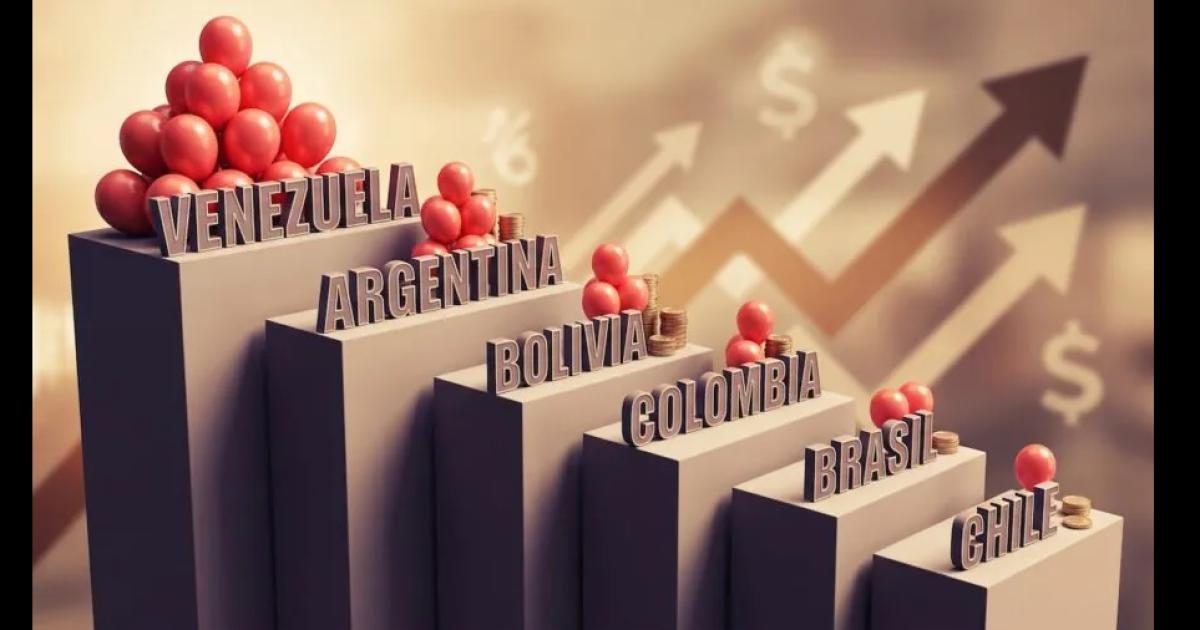 Inflacioacuten en Ameacuterica Latina- Argentina cerroacute el primer semestre en el segundo puesto del ranking regional