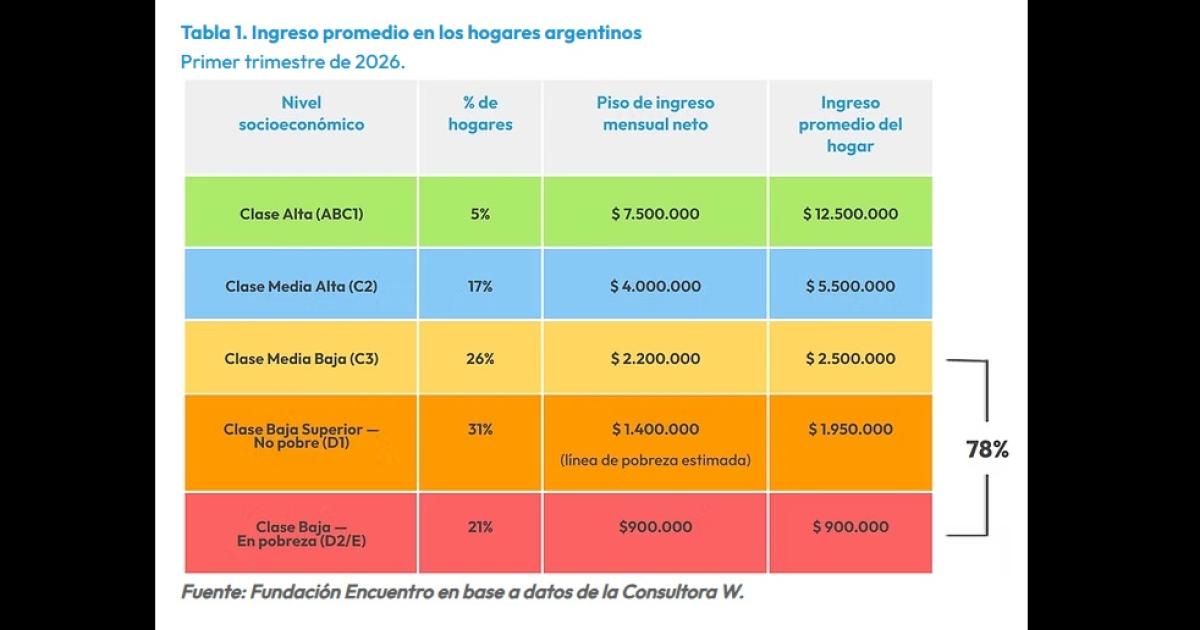 Por queacute el consumo no repunta pese a la mejora macroeconoacutemica