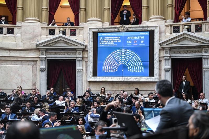 Milei presentaraacute  Presupuesto en Congreso el 15 de setiembre