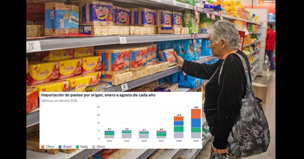 IMPORTADORES Entre los principales aparecen marcas que también fabrican en el país y supermercados