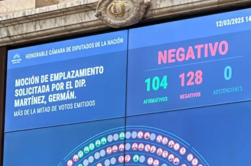Duro revés para la oposición en Diputados: no consiguieron los votos ...